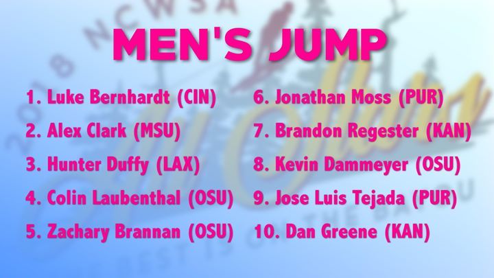 Switchin' things up down on the Bayou and it's officially JUMP DAY!🎉😱

It's time for these Team Midwest gents to #SendIt