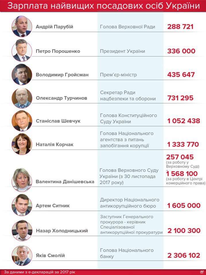 Патриарх Варфоломей намерен "твердо пройти путь предоставления автокефалии Украинской церкви", - делегация Константинопольского патриархата провела переговоры с Греческой православной церковью - Цензор.НЕТ 2835
