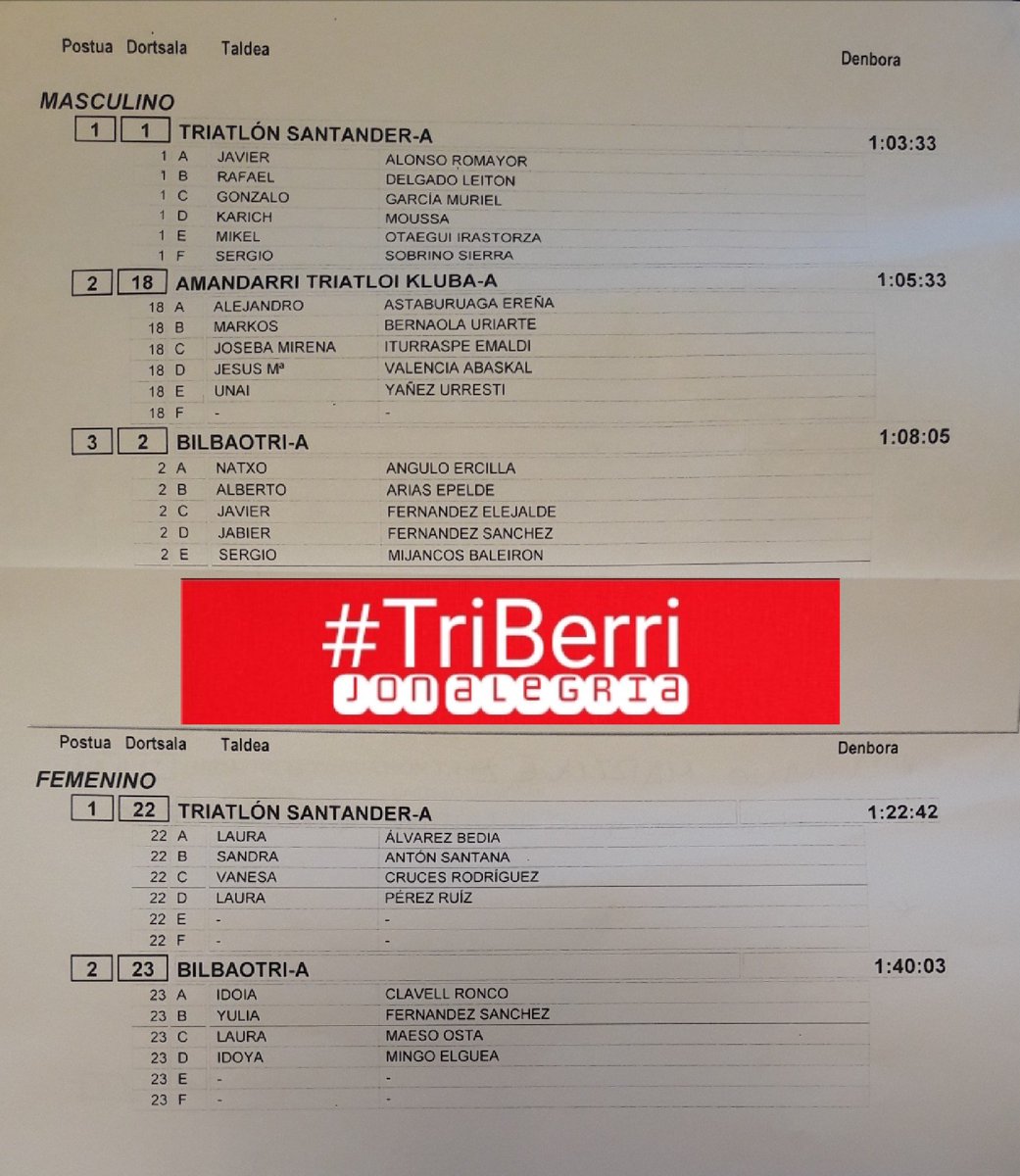 jon_speaker's tweet photo. #TriBerri

TALDEKAKO ERLOJUPEKO DUATLOIA
#AmorebietaDu18

#EMAKUME
🥇Triatlon Santander
🥈Bilbaotri

#GIZON
🥇Triatlón Santander
🥈Amandarri TT
🥉Bilbaotri

#SAILKAPENA https://t.co/S1CtjnIvoB

#DuTriGureKirola 
#AETriatloiTaldea
#Spiuk:https://t.co/3cvgKx9JGN
#TriBasqueCountry https://t.co/TCu5Loohld