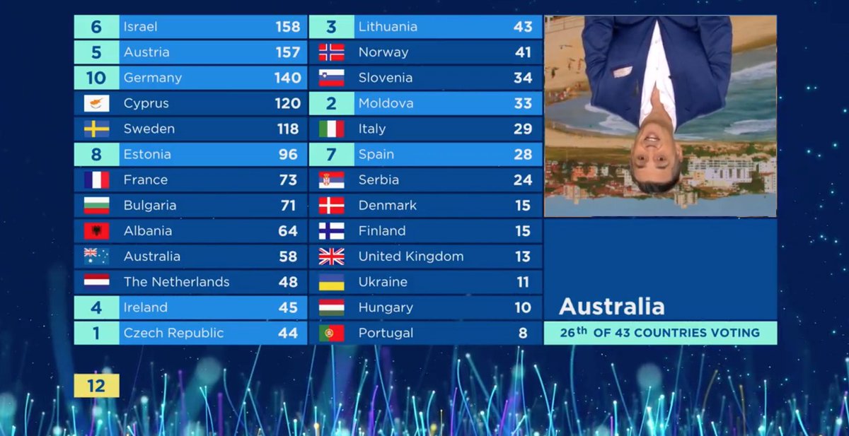 No YOU'VE run out of jokes #Eurovision