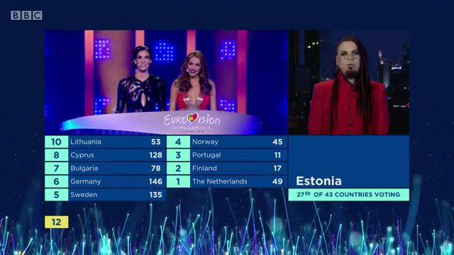 Still thinking about this guy from Estonia tbh. #EurovisionGothContest