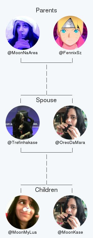 Trefinhakase's tweet photo. My twitter family:
Parents: @MoonNaArea @FennixSz
Spouse: @OreoDaMara
Children: @MoonMyLua @MoonKase

via https://t.co/6zyx3Xuta1

. https://t.co/uZPALhZaEX