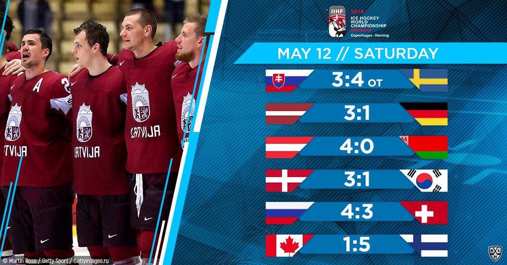 khl_eng's tweet photo. Latvia keeps playoffs hopes alive. #IIHFWordls https://t.co/rhvlwFsBva