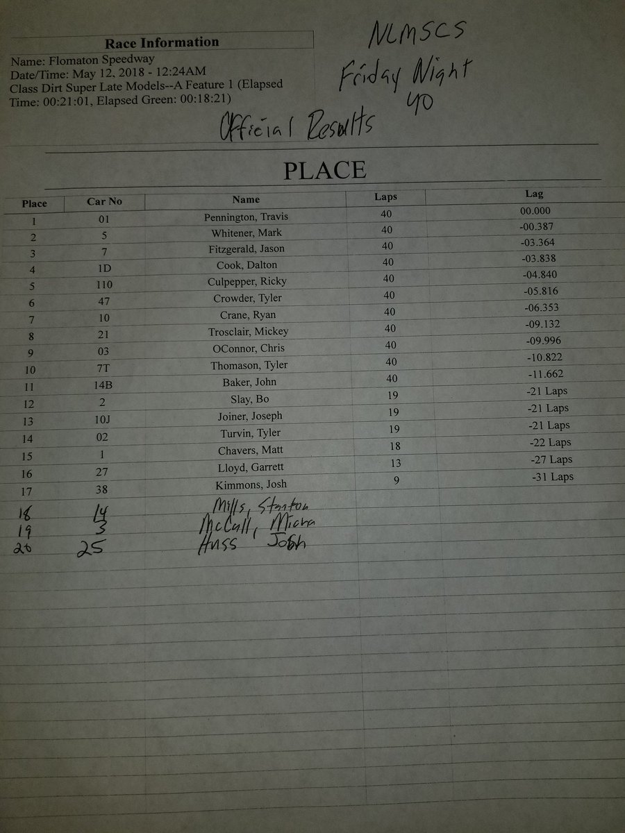 National Late Model Super Car Series tweet media