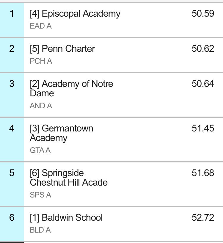 MileSplit Pennsylvania tweet media