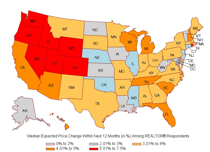 nardotrealtor's tweet photo. REALTORS® Expect #Home Prices to Increase by Four Percent in the Next 12 Months, via @NAR_Research https://t.co/xrg4DVYeX4 #RealEstate https://t.co/WxtChLRUax