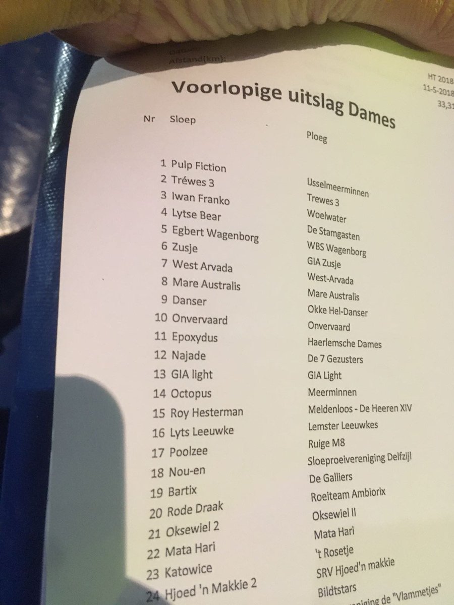 Sloepweesje's tweet photo. Gedeelte van de uitslag dames #HT2018 @sloeproeienNL https://t.co/iABnfarDkc