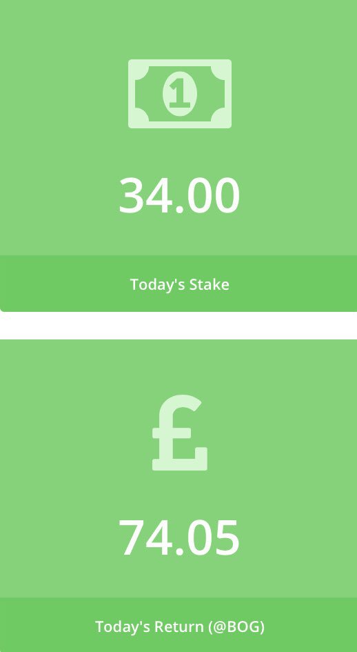 equocard's tweet photo. Quick Picks (our top 10 picks) returned a profit! 

#investment #trading #HorseRacing #SaturdayMotivation 

Join for FREE at https://t.co/CqLBnjFT9w https://t.co/7CUiFbgLQT