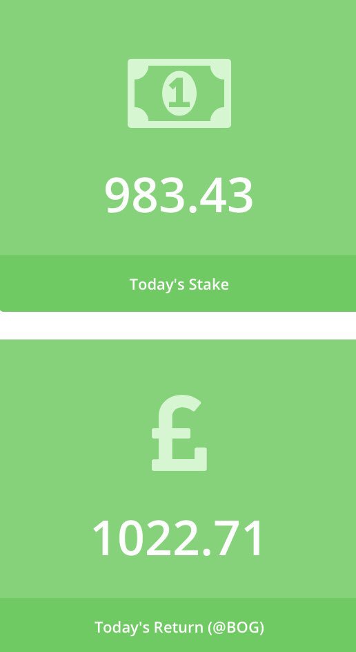 equocard's tweet photo. Full House (single pick for each race) returned a profit!

#HorseRacing #Income #Trading #SaturdayThoughts 

Join for FREE at https://t.co/CqLBnjFT9w https://t.co/spX1KNpTxw
