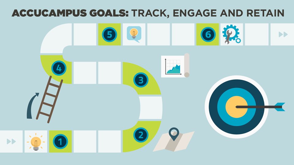 Student engagement: There’s an app for that. ow.ly/ru1c30jNRUd