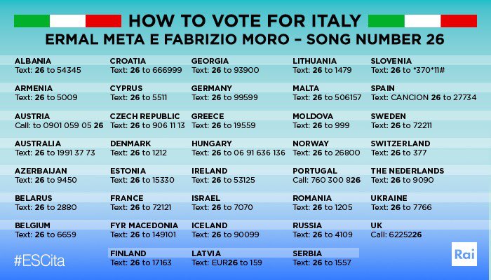 Raiofficialnews's tweet photo. ⚡️RT ALERT #ESCita!
Come votare per i nostri @MetaErmal e @FabrizioMoroOff all’estero.
@EurovisionRai è su @RaiUno, @RaiRadio2 e @RaiPlay.
#MetaMoroECS2018 #ESC2018 https://t.co/tPsESTL2cB