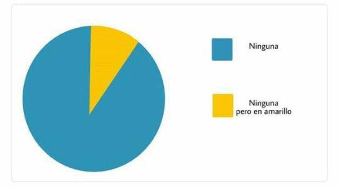 Telmometro's tweet photo. probabilidad de españa para ganar #eurovision https://t.co/qG7USi2ncS