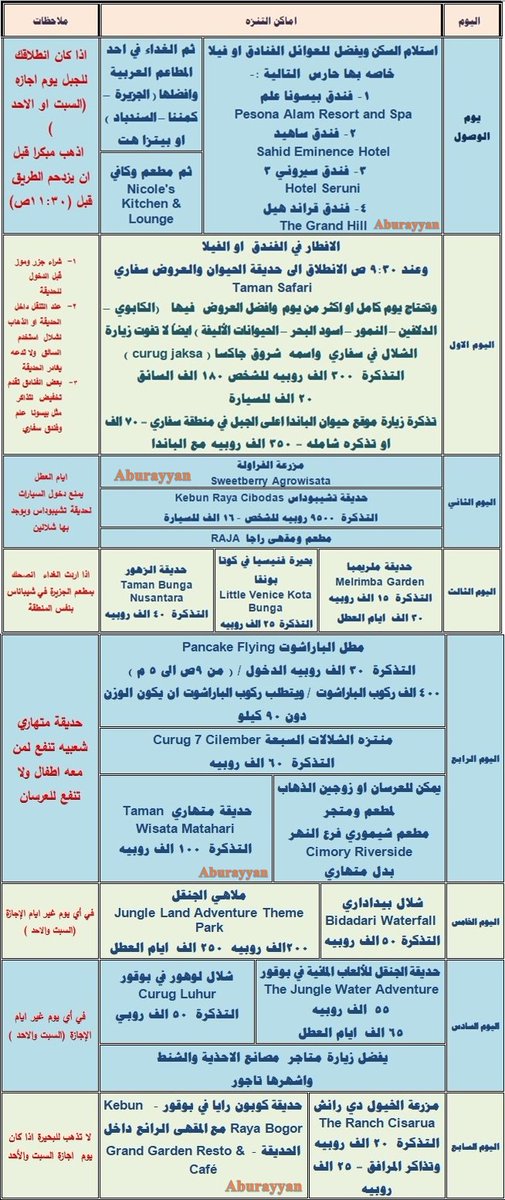 bo_ryn's tweet photo. تحديث برنامج الجبل #بونشاك #اندونيسيا 
🎄🌳🌲🌴🌿🦖🎋🌻🐎
تم تحديث البرنامج السابق وذلك 
باضافة مرافق وحذف مرافق اخرى 
- تم حذف بحيرة ليدو حيث انها وخاصه بالصيف تكون راكده وغير نظيفه
- تم اضافة مزرعة الخيول دي رانش
تنبيه - عدم ممارسة التجديف بالجبل (استغلال - صخور - غير نظيف) https://t.co/lWhBEUqq6a