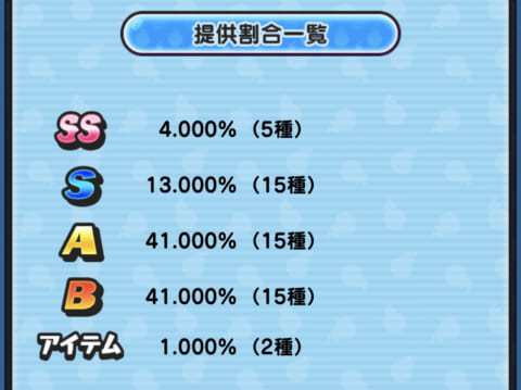 妖怪ウォッチぷにぷに攻略大百科 Punipuni Pedia 18年05月 Twilog