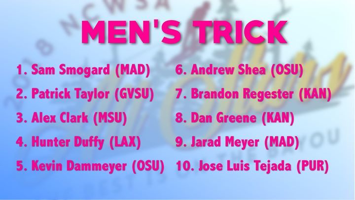 It's time to get TRICKY!!

Check out your fav trickers from Team Midwest!