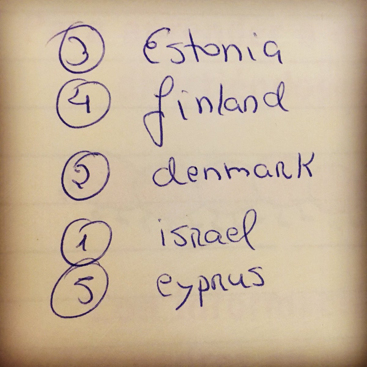 InesLoriga's tweet photo. #finaleurovision #myto5 #allaboard #eurovisionportugal https://t.co/MlRItIYhlt