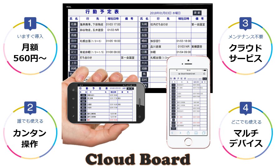 Web予定表 Cloud Board Cloudboard5 Twitter