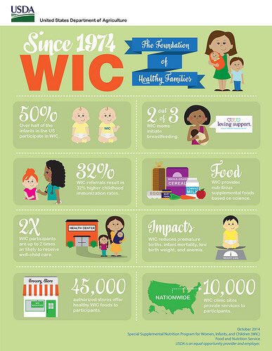 In 1975, WIC was established as permanent for healthcare and nutrition of low-income pregnant women, breastfeeding women, and children under the age of five. Their mission is to be a partner with other services that are key to childhood and family well-being.  #DemHistory  #ForAll