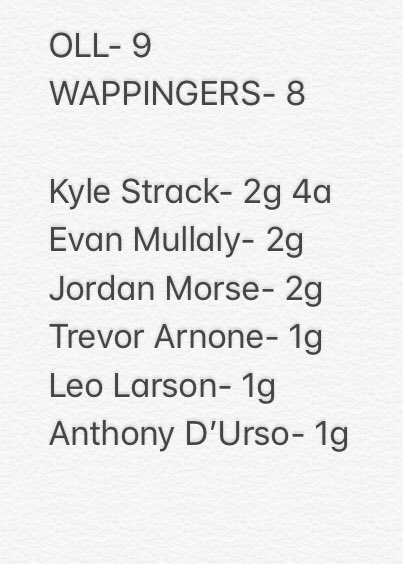 OLL Boys Lax (@ollboyslax) on Twitter photo In an absolute nail biter and a program first for <a href="/Ollboyslax/">OLL Boys Lax</a> beating Wappingers 9-8 <a href="/LoHudLacrosse/">lohud lacrosse</a> <a href="/PJSports/">Poughkeepsie Journal Sports</a> <a href="/DirectRays/">Ray Gallagher ๐บ๐ธ</a> <a href="/HVSportsReport/">Rich T HVSR</a> #sec1lax In an absolute nail biter and a program first for <a href="/Ollboyslax/">OLL Boys Lax</a> beating Wappingers 9-8 <a href="/LoHudLacrosse/">lohud lacrosse</a> <a href="/PJSports/">Poughkeepsie Journal Sports</a> <a href="/DirectRays/">Ray Gallagher ๐บ๐ธ</a> <a href="/HVSportsReport/">Rich T HVSR</a> #sec1lax