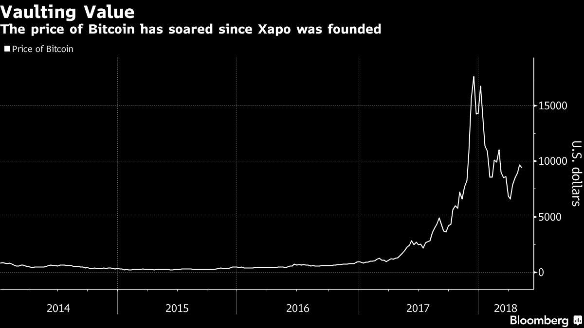 business's tweet photo. The wealthy are hoarding $10 billion of Bitcoin in bunkers https://t.co/utWjA0DJcL https://t.co/w4h7cvBJlv