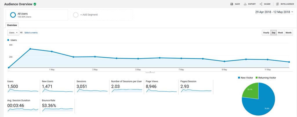 Newnodes.io tweet media