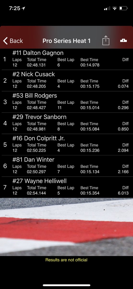 GD_Racing21's tweet photo. Pro Series Heat results tonight st @beechridge, Dave starts p13 in the 15 car field tonight for the 40 lap feature https://t.co/tFhuQ6oJKh