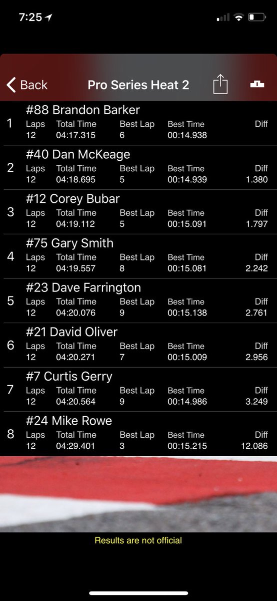 GD_Racing21's tweet photo. Pro Series Heat results tonight st @beechridge, Dave starts p13 in the 15 car field tonight for the 40 lap feature https://t.co/tFhuQ6oJKh