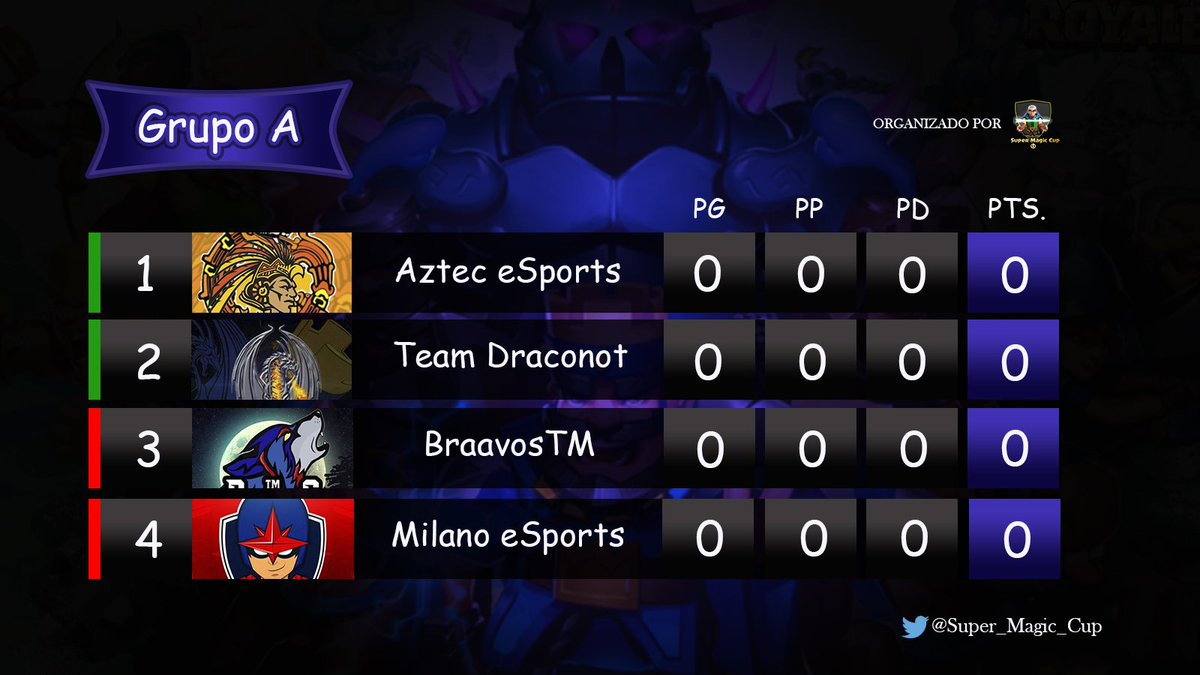 Super Magic Cup tweet media