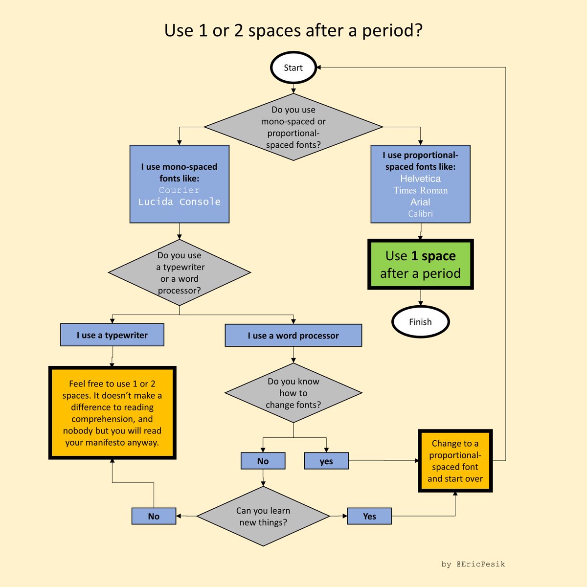 Eric Pesik tweet media