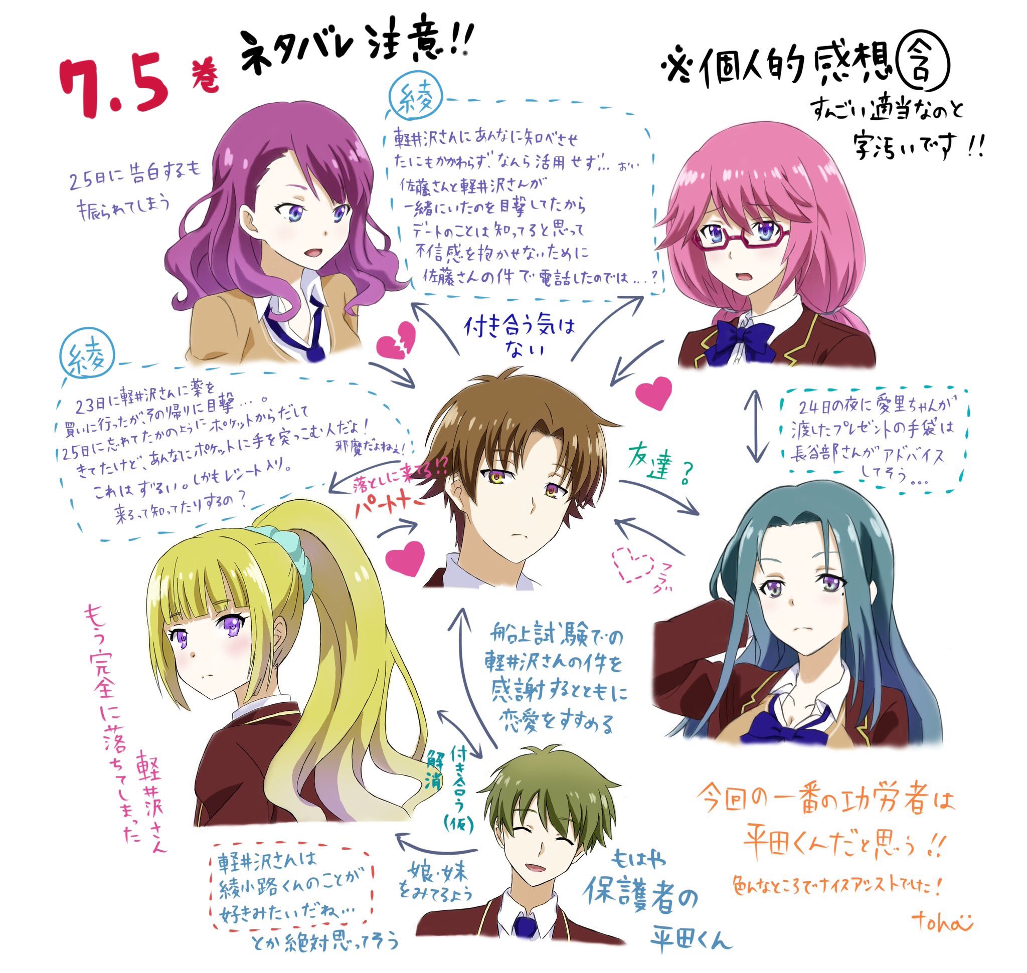とはち Twitterissa よう実８巻楽しみすぎる おさらい的に7 5巻の個人的感想含め相関図パート です 前の使い回しですが よう実ほんと面白いんで読んでない人は読んでほしいです ネタバレ注意 字汚い 適当 個人的感想 大丈夫な人だけどうぞ