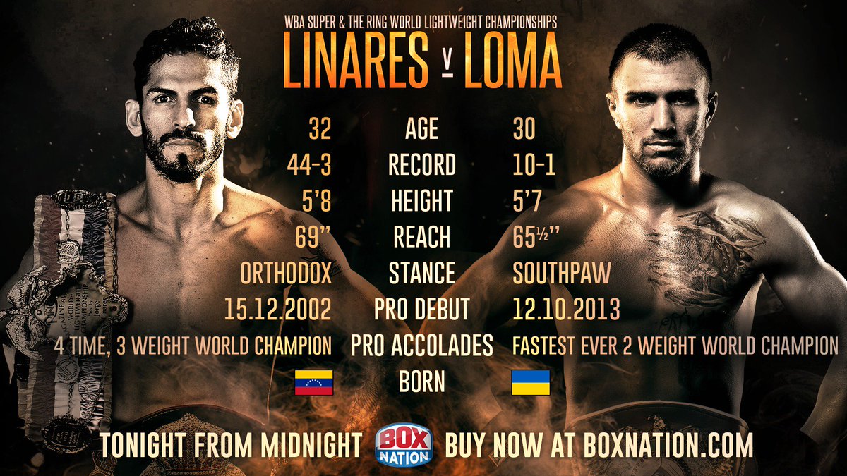 Boxnation On Twitter Our Main Event Is Up Next Jorge Linares V Vasyl Lomachenko Live On Boxnation For The Wba World Lightweight Title Linaresloma Https T Co M0irkl89fi