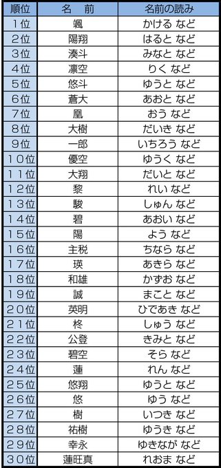 男の子のセンスのいい名前を厳選 参考 響きが良くて呼びやすい名前 素敵女子の暮らしのバイブルjelly ジェリー