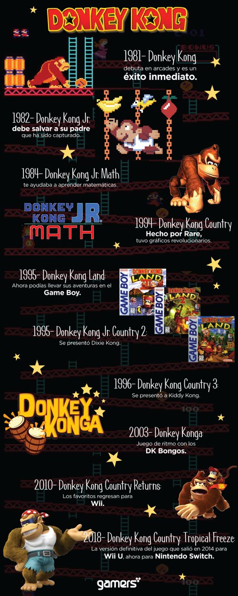 GamersRetail's tweet photo. ¿Cuál fue tu primer Donkey Kong? #DatosGamers https://t.co/0Z5xd7kijW