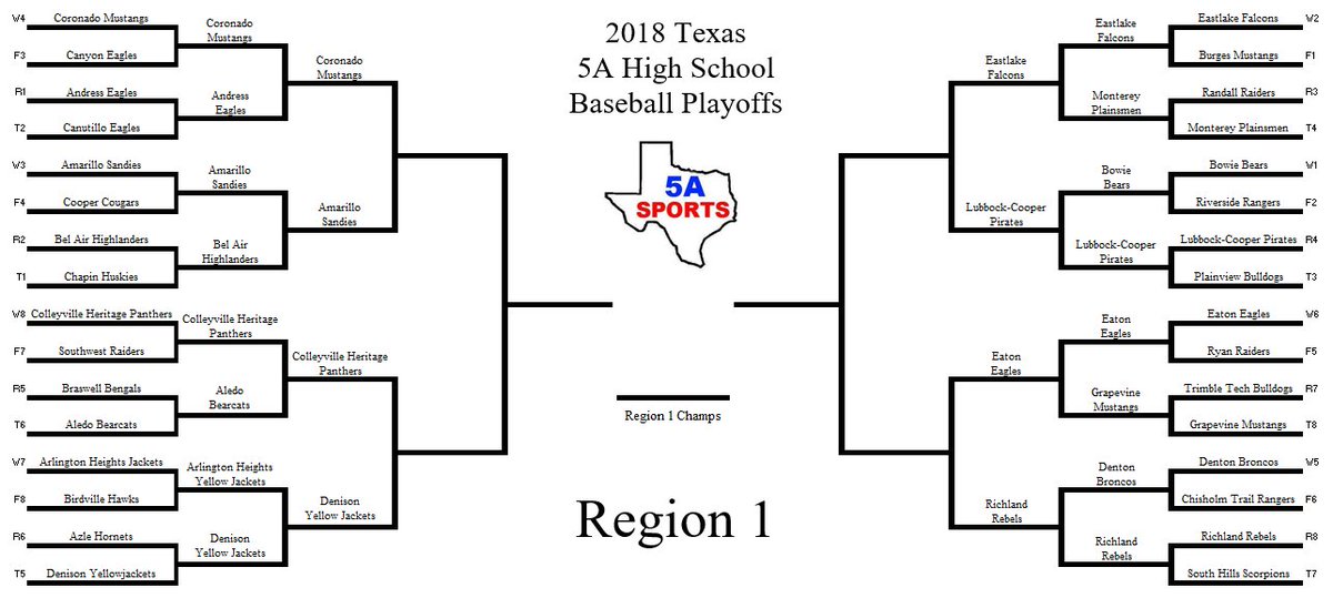 Texas5ASports tweet picture