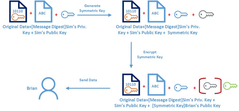 rebeladm's tweet photo. My new blog post "How PKI Works ?" https://t.co/eh7kePX4Qx #ADCS #PKI #SSL #Certificates #CertificateService #Windows #canitpro https://t.co/xMtzxhUIxt