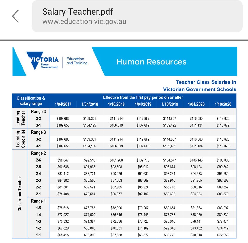 KORKI 🐯🏆🐯🏆🏆 on Twitter "wcnc Teacher salaries in the state of Victoria, Australia. https//t
