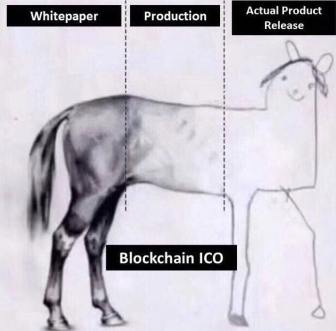 EconBankFinTech's tweet photo. #Observando y #AbriendoDebate:
¿Cuánto hay de verdad en esta imagen?
#Observing & #CreatingDebate: Is this true of false?
¿#Evolución o #Involución de las #ICO #Blockchain?
#BlockchainICO #Evolution or #Involution ?!?!?
#Whitepaper vs #Production vs #ActualProductRelease https://t.co/27whuPi6px