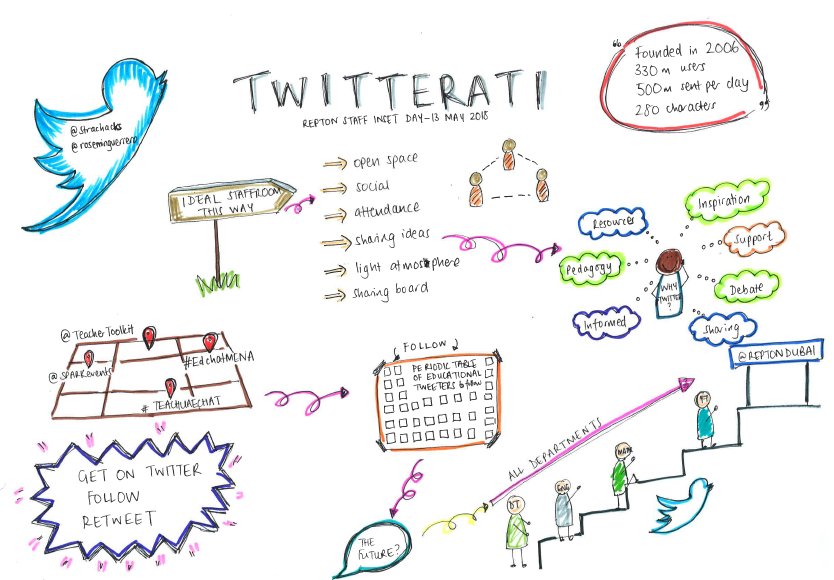 StracHacks's tweet photo. How @RetponDubai staff can join the #Twitterati @roseminguerrero https://t.co/qqPLinYb0m