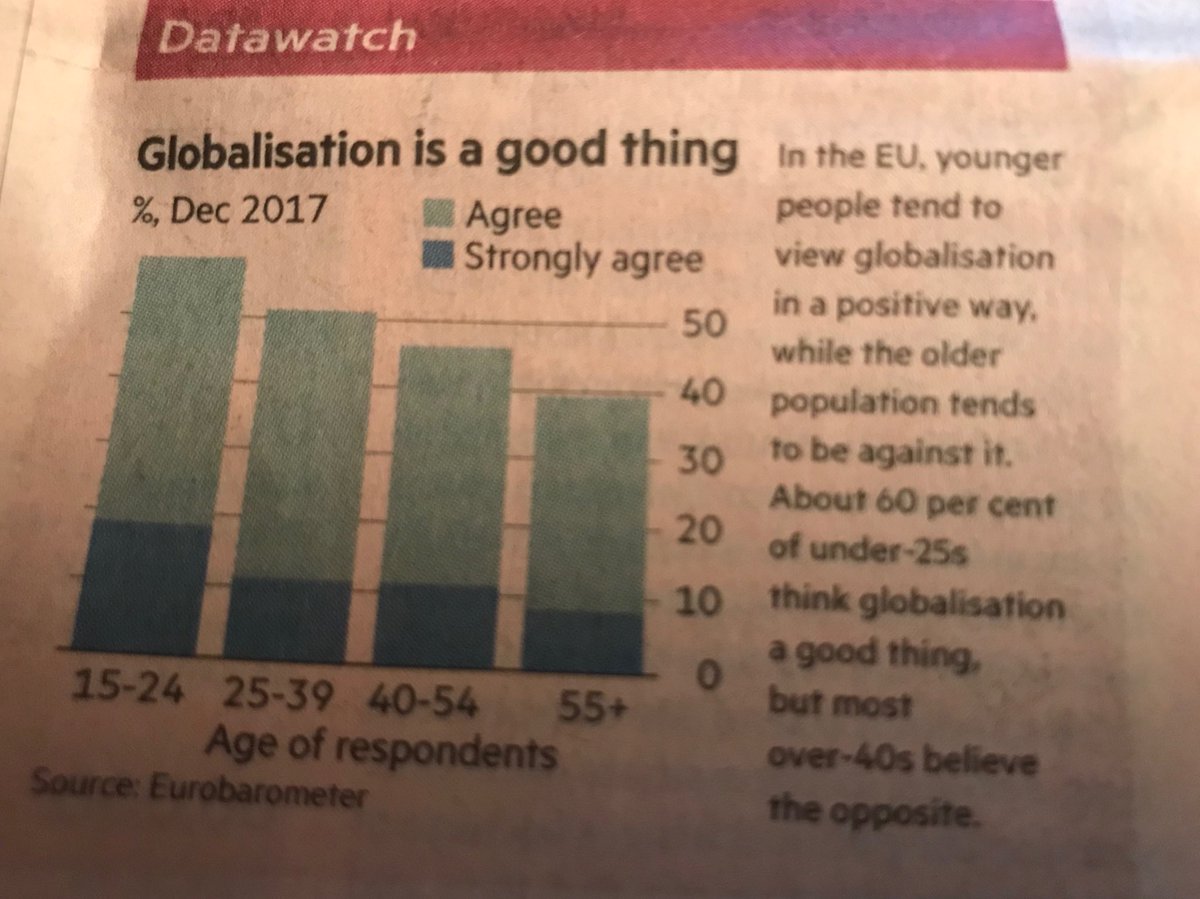 SergioTreichler's tweet photo. Against any populism... https://t.co/XUW41UxuJy