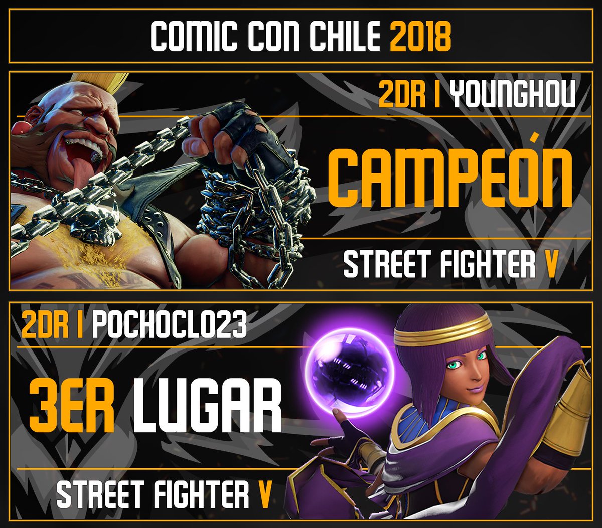 2DRTeam's tweet photo. Nuestro equipo conquista @comicconchile 2018 y se lleva el primer y tercer lugar en Street Fighter V!
Felicidades a nuestros jugadores 2DR | @jovenhou y 2DR | @Pochoclo23 por la tremenda entrega y alegría que nos han dado.
Don't give up, just reborn! #CCCL2018 #2DRTeam https://t.co/iiF5txbDQE