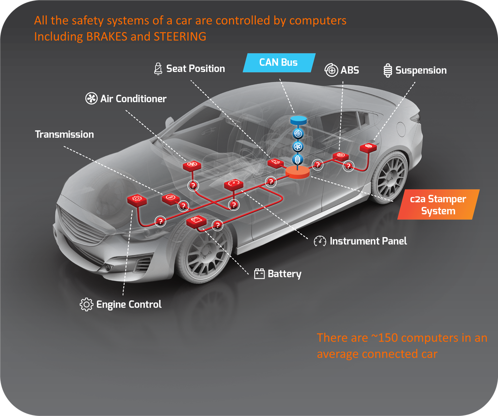 moueller1961's tweet photo. #ISRAEL #STARTUP #INNOVATION #MADEINJERUSALEM:#JERUSALEM:HERE ARE THE HOTTEST #STARTUPS TO WATCH OUT FOR(2):c2a..focusing on car and truck cybersecurity...#ArtificialInteligence #MachineLearning.. 
*ZORE:..#GUNSAFETY.. GUN LOCKER..https://t.co/fAXi1SnKeX https://t.co/1ZqxeOC8pa