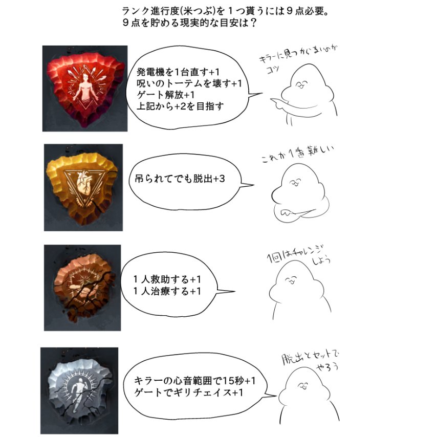 がい子くじん على تويتر Dbdのエンブレム評価でサバイバーランクを上げる目安を自分なりに考察してみました 評価点は全部自分の想像です がい子くじん على تويتر Dbdのエンブレム評価でサバイバーランクを上げる目安を自分なりに考察してみました 評価点は全部自分の想像です