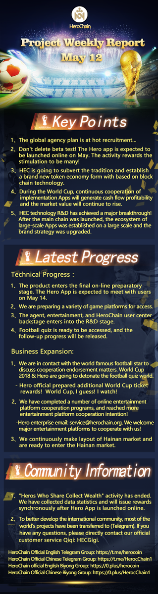 HeroChainHEC's tweet photo. HeroChain Weekly Report
May12 https://t.co/ehG3tFfLCq