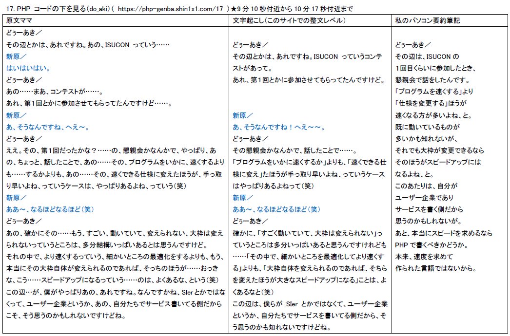 話し言葉と書き言葉 Twitter Search Twitter