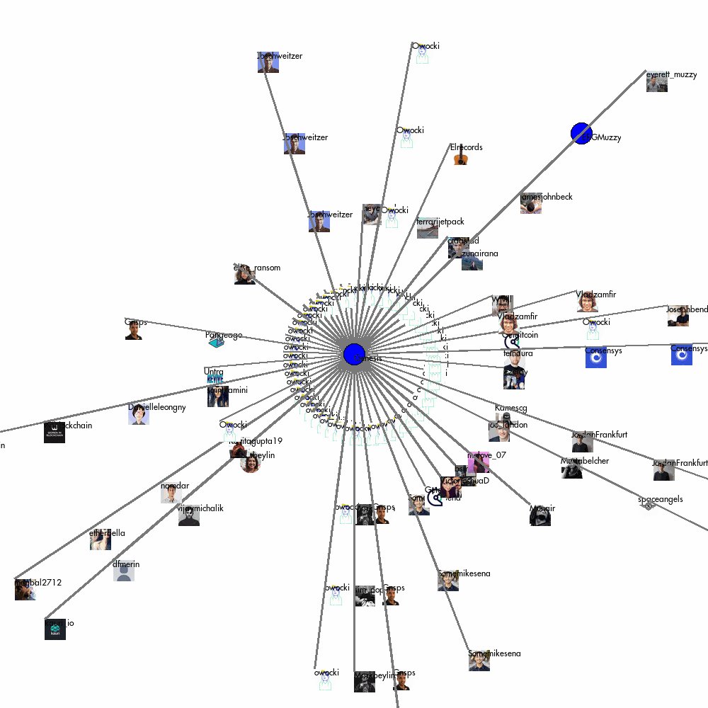 @kimkardasgian has earned some #EthOS