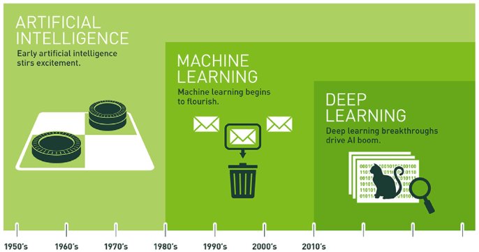getworkpath's tweet image. As we think about how #artificialintelligence will change the way we work, it can be nice to see how far #ai has come already: blogs.nvidia.com/blog/2016/07/2… #machinelearning #deeplearning #bigdata