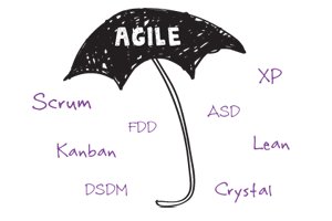 PMIMadridSpain's tweet photo. . #Scrup, #XD, #ASD, #DSDM, #FDD, #Lean 
La importancia de las diferentes metodologías ágiles en la gestión de #proyectos.
#Agile.
https://t.co/iDLXgDLplk https://t.co/2htnfrvX2d