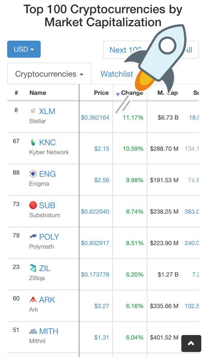 binde Kollega bekræfte Stellar Lumens (@Stellar_Network) / Twitter