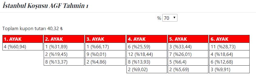 istanbul at yarışı agf tablosu