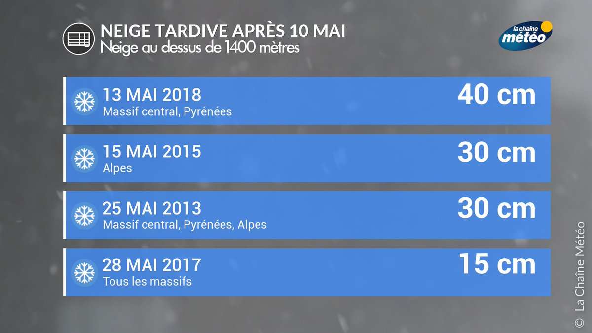 La Chaîne Météo On Twitter Lépisode De Neige En Cours
